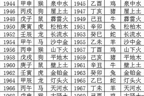 1972年五行屬什麼|72年出生的五行属什么